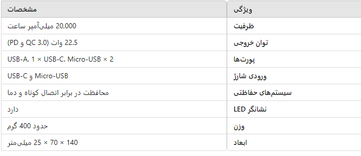 پاوربانک ایکس انرژی مدل X-823 22.5W ظرفیت 20000 میلی آمپر ساعت